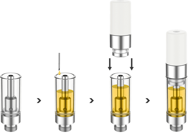 Step-by-step diagram showing uKERA vape cartridge oil filling and mouthpiece capping process from empty tank to precise oil dispensing, mouthpiece placement, and fully sealed 510 cartridge.
