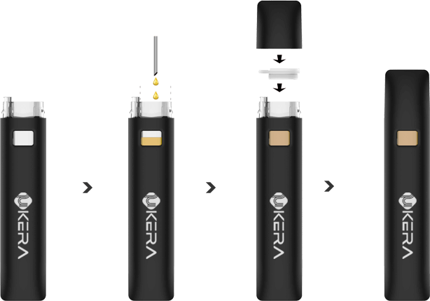 Step-by-step diagram illustrating the uKERA oil filling, silicone plug insertion, and mouthpiece capping process for a black all-in-one disposable vape device.
